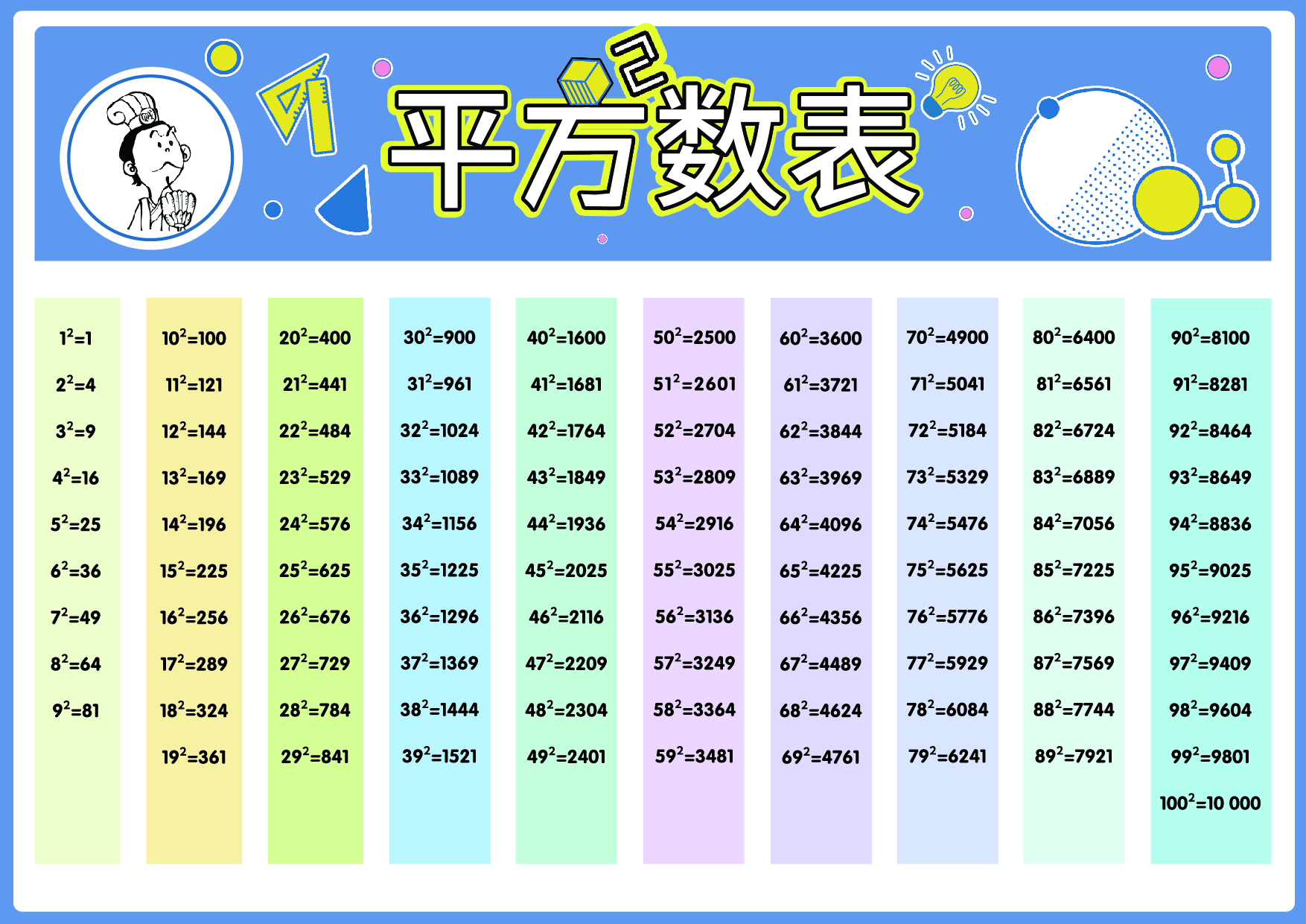 平方表-打印版